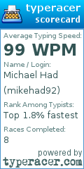 Scorecard for user mikehad92