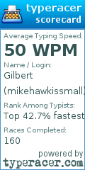 Scorecard for user mikehawkissmall