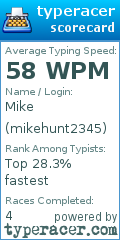 Scorecard for user mikehunt2345