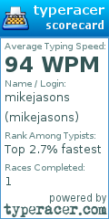 Scorecard for user mikejasons