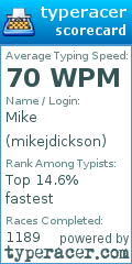 Scorecard for user mikejdickson