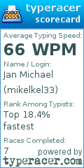 Scorecard for user mikelkel33