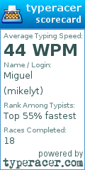Scorecard for user mikelyt