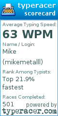 Scorecard for user mikemetalll