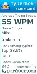 Scorecard for user mikemin