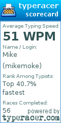 Scorecard for user mikemoke