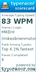 Scorecard for user mikeobrienmotortreeride