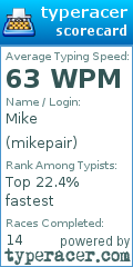 Scorecard for user mikepair