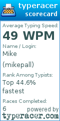 Scorecard for user mikepall