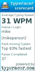 Scorecard for user mikeperson
