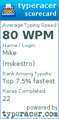 Scorecard for user mikestro