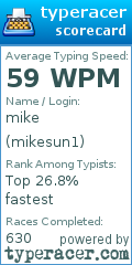 Scorecard for user mikesun1