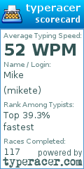 Scorecard for user mikete