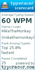 Scorecard for user mikethemonkey