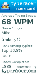 Scorecard for user mikety1