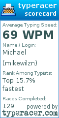 Scorecard for user mikewilzn