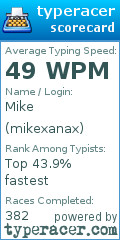 Scorecard for user mikexanax