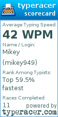 Scorecard for user mikey949