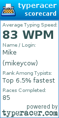 Scorecard for user mikeycow