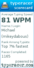 Scorecard for user mikeydabous