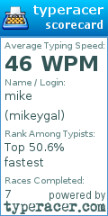 Scorecard for user mikeygal