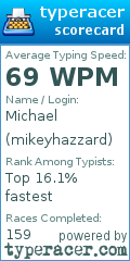 Scorecard for user mikeyhazzard
