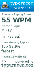 Scorecard for user mikeylea