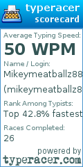 Scorecard for user mikeymeatballz88