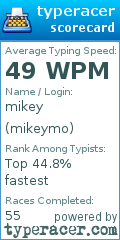 Scorecard for user mikeymo