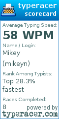 Scorecard for user mikeyn