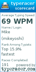 Scorecard for user mikeyoshi