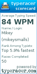 Scorecard for user mikeysmalls