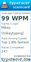 Scorecard for user mikeytyping