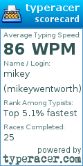 Scorecard for user mikeywentworth