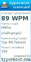 Scorecard for user mikhartani
