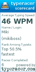 Scorecard for user mikiboss