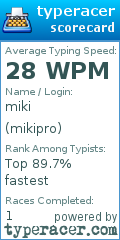 Scorecard for user mikipro