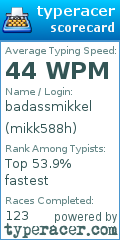 Scorecard for user mikk588h