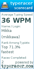 Scorecard for user mikkawa