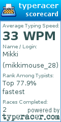 Scorecard for user mikkimouse_28
