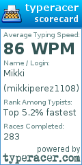 Scorecard for user mikkiperez1108
