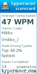 Scorecard for user mikko_