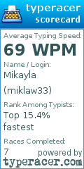Scorecard for user miklaw33