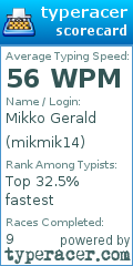 Scorecard for user mikmik14