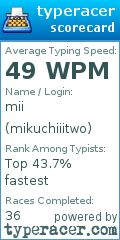 Scorecard for user mikuchiiitwo