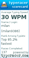 Scorecard for user milan9386