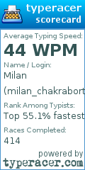 Scorecard for user milan_chakraborty
