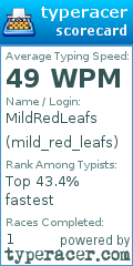 Scorecard for user mild_red_leafs