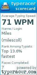 Scorecard for user milescoll