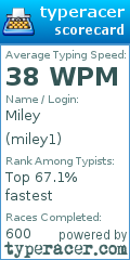 Scorecard for user miley1